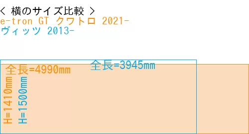 #e-tron GT クワトロ 2021- + ヴィッツ 2013-